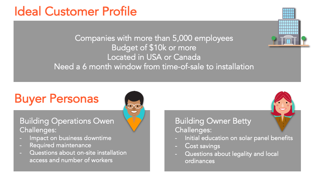 ideal customer profile vs buyer persona